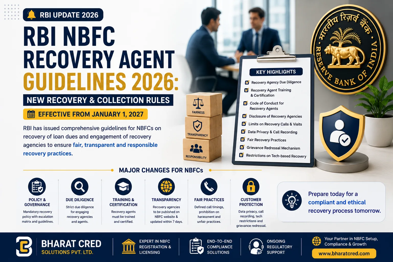 RBI NBFC Recovery Agent Guidelines 2026: New Rules Explained